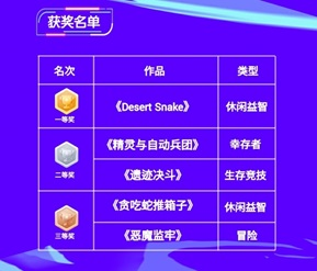 奖金有一千米哎